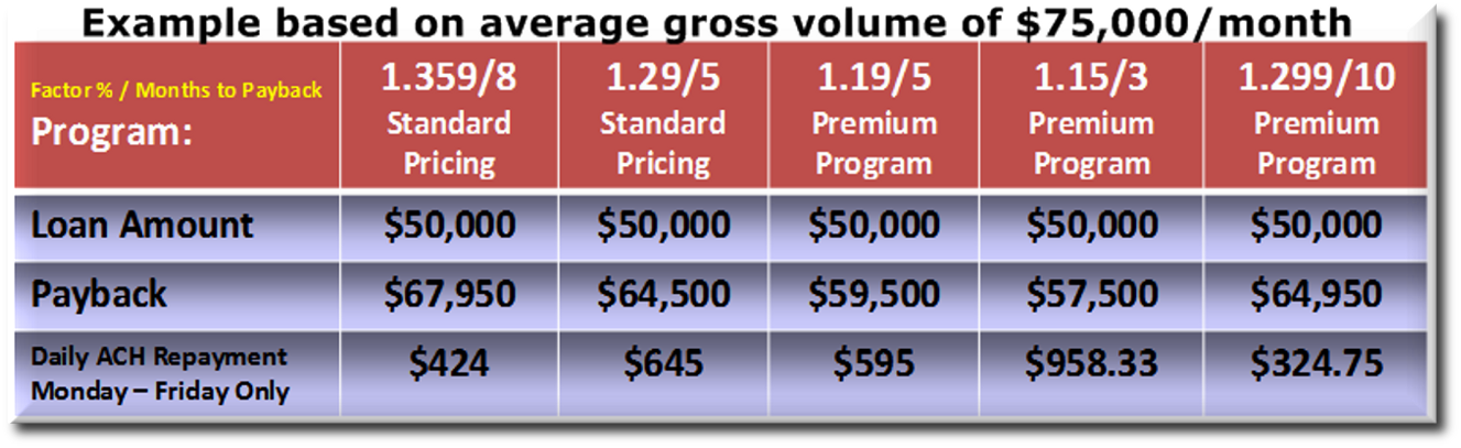 merchant cash advance